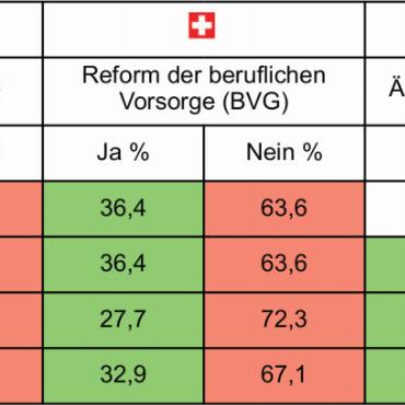 Nein, Nein, Nein – auch im Eulachtal