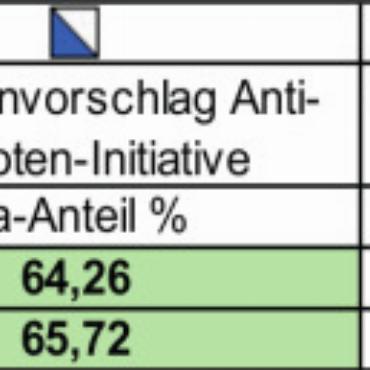 Pisten können verlängert werden