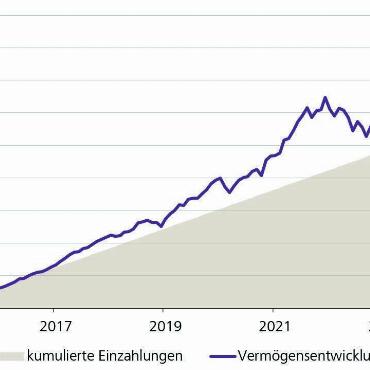 Finanz- und Immobilientipps