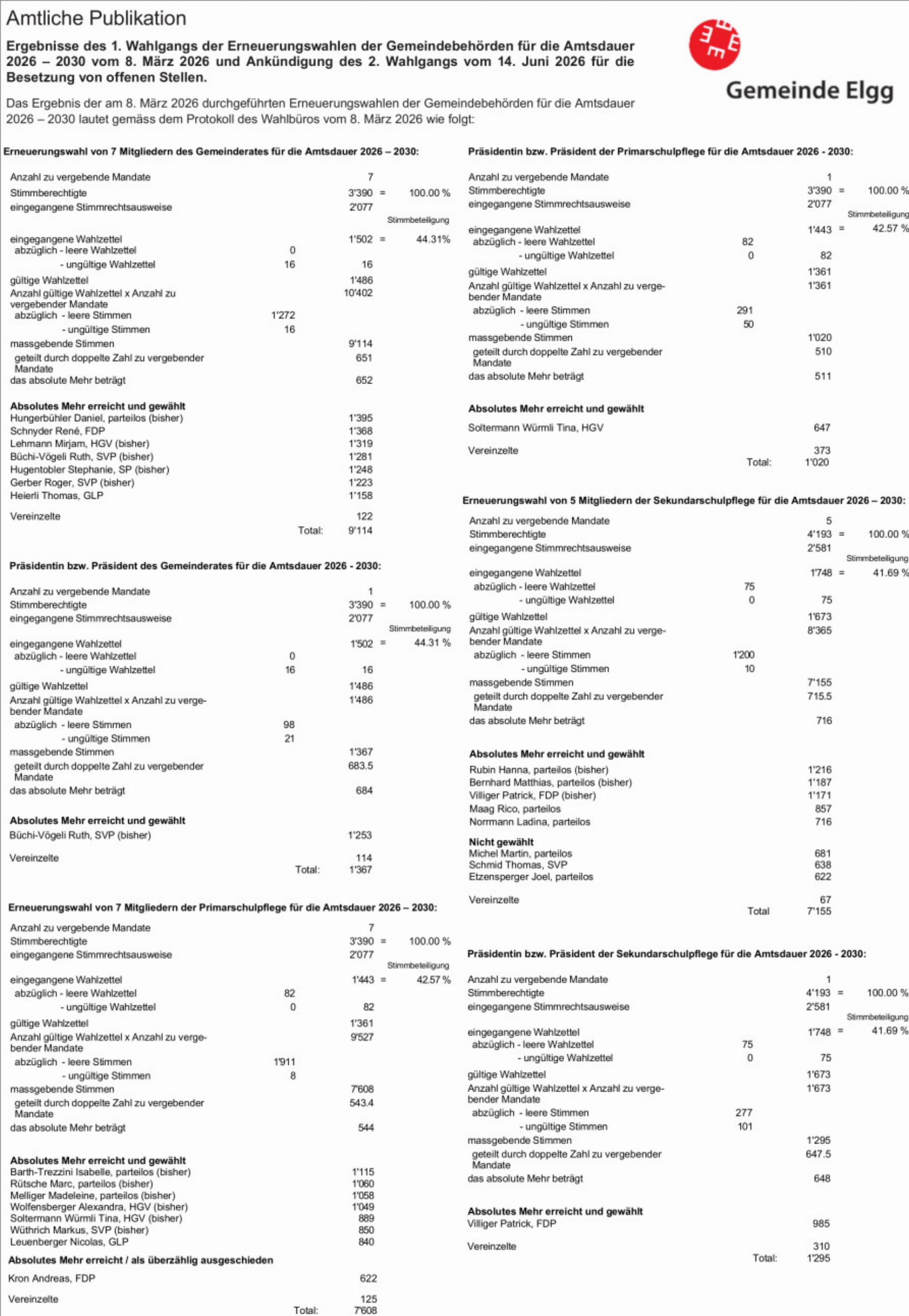Amtliche Publikation - Das Bild wird blockiert. – Möglicherweise durch einen aktiven Adblocker.