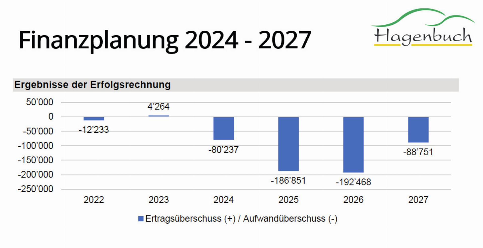 Gemeindeversammlung im Eiltempo ohne Opposition