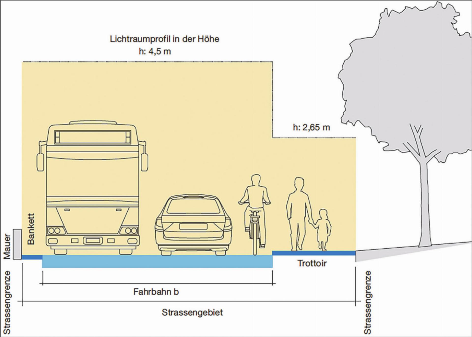 Mitteilungen aus den Gemeinden -Aus Rat und Verwaltung Hagenbuch - Das Bild wird blockiert. – Möglicherweise durch einen aktiven Adblocker.