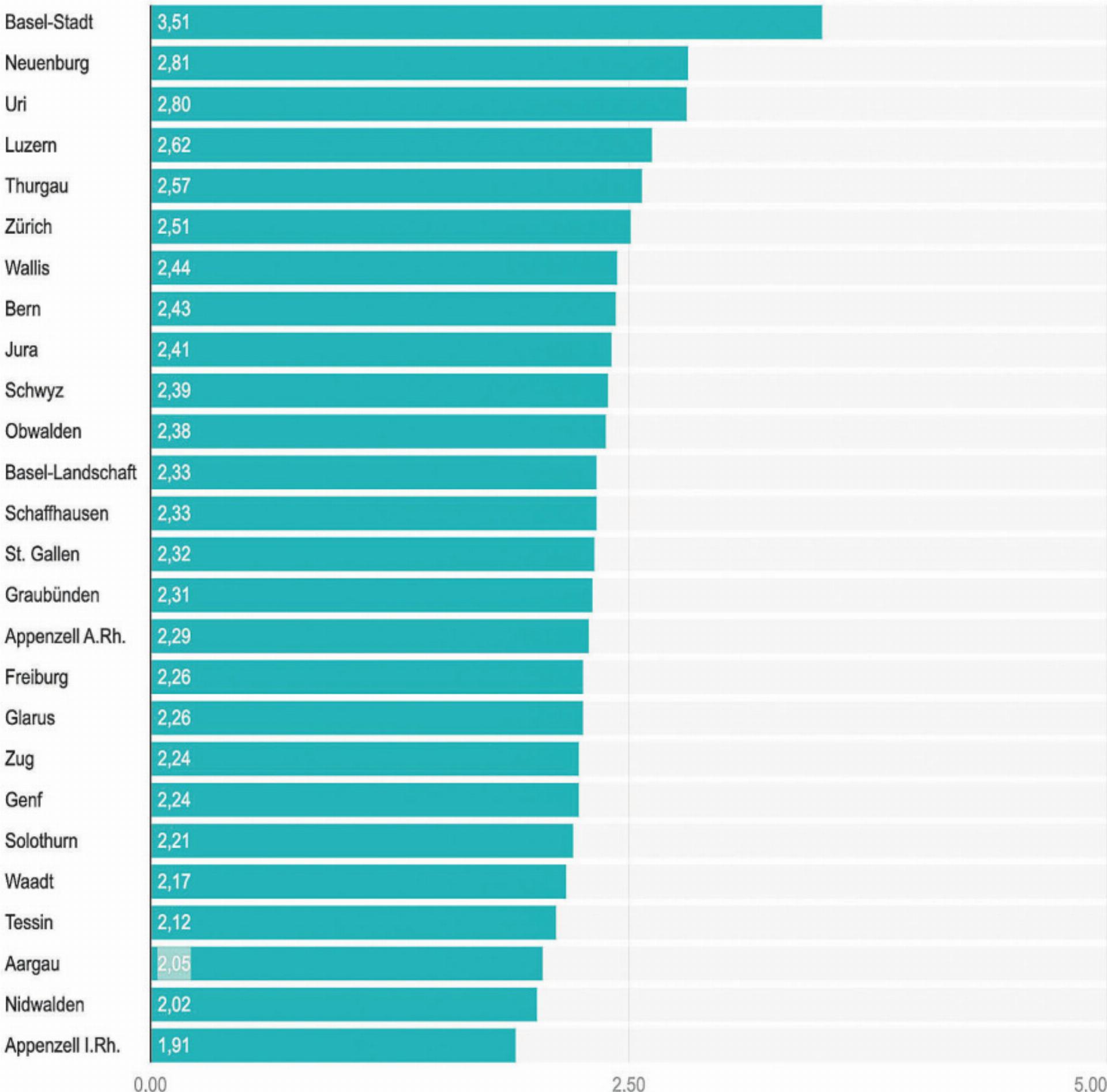 Wer führt die Schweiz in eine nachhaltige Zukunft?