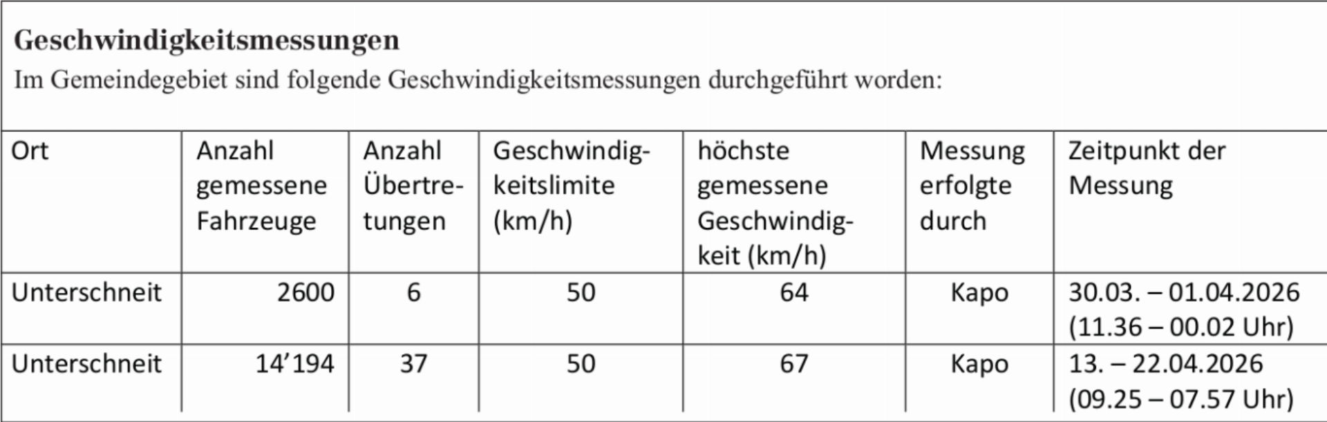 Mitteilungen aus den Gemeinden: Aus Rat und Verwaltung Hagenbuch - Das Bild wird blockiert. – Möglicherweise durch einen aktiven Adblocker.