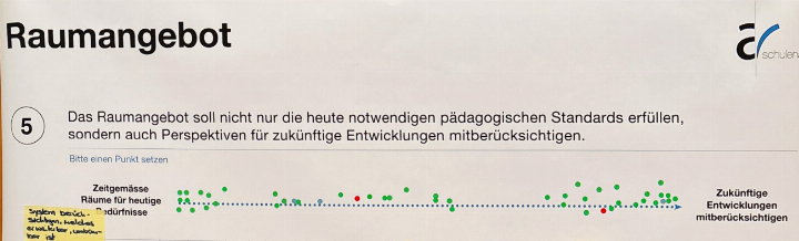 Ausschnitt aus einem Plakat. 
Bilder: zVg